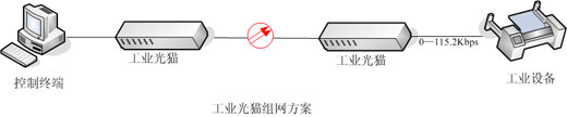 PDH光端機(jī)傳輸方案-廣州漢信通信設(shè)備有限公司