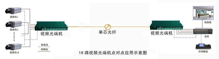 光端機|廣州漢信通信設備有限公司