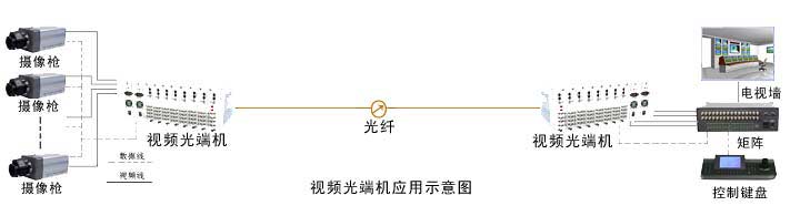 光端機(jī)|廣州漢信通信設(shè)備有限公司